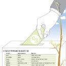 (주)녹색산업 서울신문