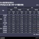 더드림투자그룹 이미지