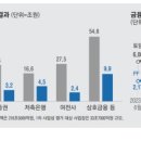 부동산경공매(토) 이미지