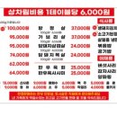 신흥정육식당 이미지