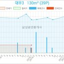 앤엠클리닉의원 이미지