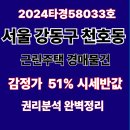 반포동 97-3 제2종근린생활시설 | 서울 강동구 천호동 근린주택 경매 물건 시세반값 권리분석부터 대항력 임차인까지 정리