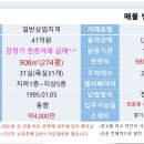 넓은대지실익이되는호텔을보신다면바로이곳입니다.^^ 이미지