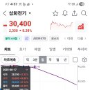 삼화전기 이미지