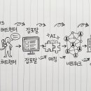 PM의 도메인 분석 : 커리어 플랫폼