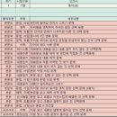 정관중 앞 네이버블로그