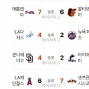 7월 25일의 스포츠(작업중) 이미지