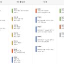 디앤디(D&D) 이미지