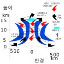 태풍(颱風, Typhoon) 이미지