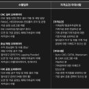 스페이스 톡 이미지