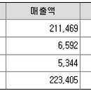 (주)탑네트웍스 이미지