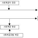 국제관계이론 중국학파 형성과 연구 사례 이미지