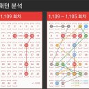 1109회. 당첨번호 및 당첨지역 이미지