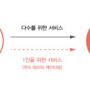 우리푸드서비스 이미지