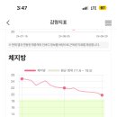 (주)쥬비스다이어트 강서점 이미지