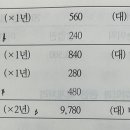 회계사 고급연습 / 23장 연결회계 / 23-140 / 이연법인세자산 / 당기실현거래에서 이연법인세 자산을 인식한걸로 봐도 되는지 이미지