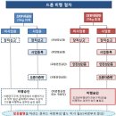 [팩트체크] 드론은 어디서 날려야 해요? 이미지