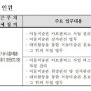 (사)한국예총 시흥지회 &#34;시흥시 찾아가는 이동미술관 아트캔버스&#34; 사업 직원 공개채용 공고 이미지