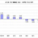 은빛아파트 이번주엔 부동산 114 에 나왔네요! (저번주는 스피드뱅크) 이미지