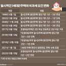 2023-01-0001 - 당진시 | 2023-01-0001