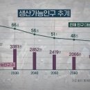 생산가능인구 추계 이미지