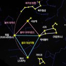 별자리 이미지