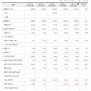 대성산업(주)경산대성주유소 | 대성산업