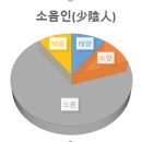 경희장수한의원 이미지