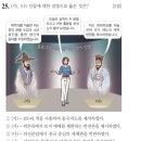 산계1리 | 정약용의 경세유표