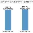 태경화학(주) - 서산시 | 태경화학(주)
