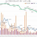 REC 현물시장 가격동향(일별)(21.07.06)_비앤지컨설팅 이미지