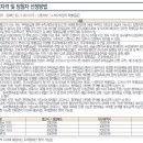 중산코오롱하늘채공인중개사사무소 이미지