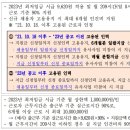중소건설협동조합 이미지