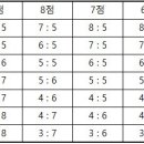 부산포사모배(10월6일~8일) 이미지