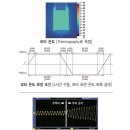 파스텍 이지서보II EtherCAT ALL(모터+엔코더+드라이브+이더켓 일체형 시스템) 을 소개합니다. 이미지