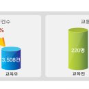교통안전연구소 이미지
