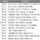 단봉낚시터 네이버블로그