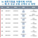 세무회계위더스 - 5월 후기
