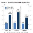 주택담보대출 변동금리 비중 증가, 가계부채 악영향-한국은행 국회제출 통화신용정책보고서 이미지