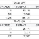 동양신일실업