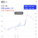 한신그린코아아파트 이미지