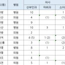 예담산부인과의원 | 대전 산후조리원 정보 모음 - 연계 산부인과, 이용 금액