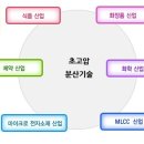 (주)일신오토클레이브 이미지
