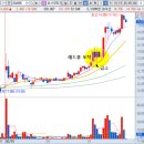 고려특수건설(주) 이미지