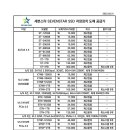 세븐스타 SSD 2.5인치 SATA3, M.2(2280), M.2 NVME 온라인 최저가(03/31) 이미지