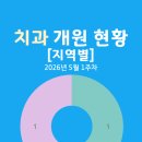 서울바른e치과의원 네이버블로그