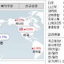 (주)동해엔지니어링 네이버블로그