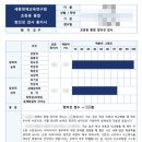 도덕교육원 | 초등 저학년 웩슬러 지능검사 숭실대 영재교육원 결과상담 후기