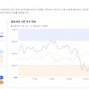 개인화물2277