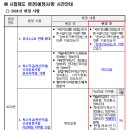 2024 전북교육청 지방공무원 임용시험 일정 및 달라지는 시험제도 안내 (시험: 6.22 / 3월중 공고예정) 이미지